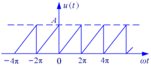 试求图7－3所示锯齿波的三角形式的傅里叶级数。试求图7-3所示锯齿波的三角形式的傅里叶级数。