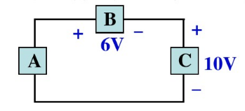 如图所示的电路，若已知元件C发出功率为20W，求元件A和B吸收的功率。    