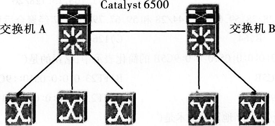 下图中交换机同属一个VTP域。除交换机8外，所有交换机的VLAN配置都与交换机A相同。交换机A和B的