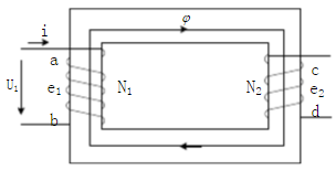 在图中，当给线圈N1外加正弦电压U1时，线圈内为什么会感应电动势？当电流i增加和减小时，感应电动势的