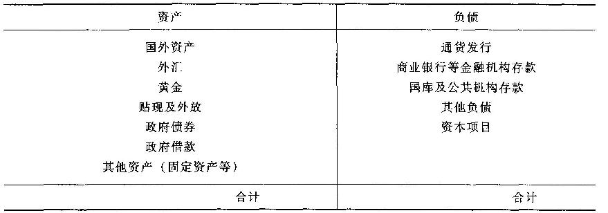 (五) 以下是中央银行资产负债表：根据以上资料，回答下列问题。 上表中，属于中国人民银行提供基础货币