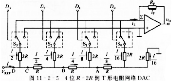 在图10.3.3所示的倒T形电阻网络DAC中，设VREF=－5V，RF=R=10kΩ，求对应于输入4