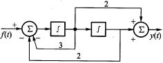 如题2．28图所示的系统，试求输入f（t)=ε（t)时，系统的零状态响应。 题2．28图如题2．28