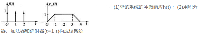 某LTI系统的输入信号f（t)和其零状态响应yzs（t)的波形如题2.25图所示。  求该系统的冲激
