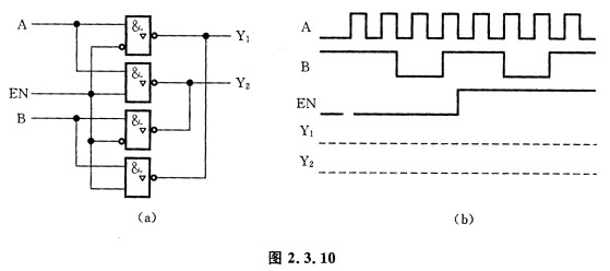 图2．3．10（a)所示为三态门组成的总线换向开关电路，其中A、B为信号输入端，分别输入两个频率不同
