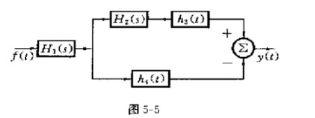 如题5.22图所示的复合系统，由4个子系统连接组成，若各子系统的系统函数或冲激响应分别为：，，h3（