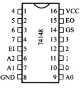 试用3线－8线译码器和8线－3线优先编码器构成y=（3x)mod8电路，x和y都是三位二进制数。8线