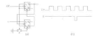 电路如图6.2.11（a)所示。触发器为主从型JK触发器，设初始状态均为0。试按给定的输入信号波形画