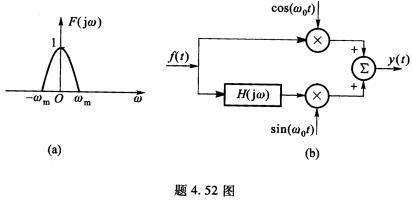 可以产生单边带信号的系统框图如题4．52（b)图所示。已知信号f（t)的频谱F（jω)如图（a)中所