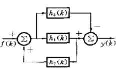 如题6.31图所示的复合系统由3个子系统组成，已知子系统2的单位序列响应h2（k)=（－1)kε（k