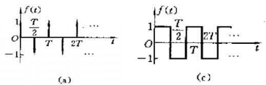 求题5.7图所示在t=0时接入的有始周期信号f（t)的象函数F（s)。求题5.7图所示在t=0时接入