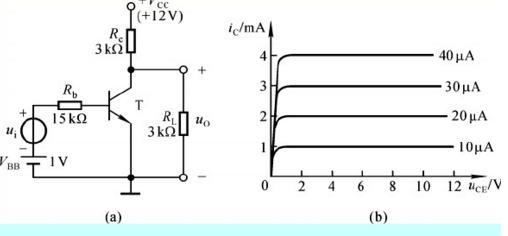 电路如图（a)所示，图（b)是晶体管的输出特性，静态时UBEQ=0.7V。利用图解法分别求出RL=∞