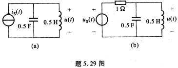 如题5．29图所示电路，其输入均为单位阶跃函数ε（t)，求电压u（t)的零状态响应。如题5．29图所