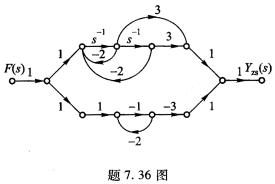 题7．36图所示为连续LTI因果系统的信号流图， （1)求系统函数H（s)； （2)列写出输入输出题