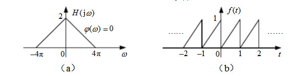 一个理想滤波器的频率响应如题4.41图（a)所示，其相频特性ψ（ω)=0，若输入信号为图（b)的锯齿