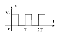 图题1.2.2中的方波电压信号加在电阻R两端，试用公式计算信号在电阻上耗散的功率；然后根据式分别计算