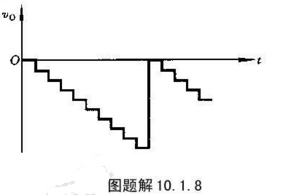 试用D／A转换器AD7533和计数器74161组成下图所示的阶梯波形发生器，要求画出完整的逻辑图。试