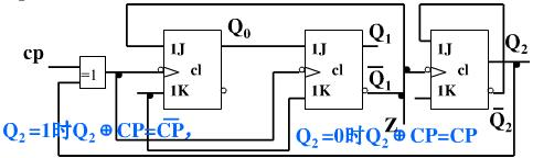 一时序电路如下图（a)所示，试画出在CP作用下，Q0、Q1、Q2和Z端的波形，设各触发器的初态均为零