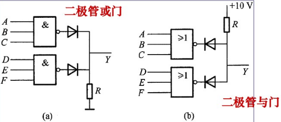 试分析图（a)，（b)所示电路的逻辑功能，写出Y的逻辑表达式。图中的门电路均为CMOS门电路。试分析