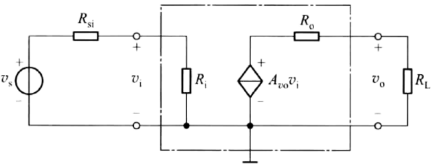 电压放大电路模型如图题1.4.1所示，设输出开路电压增益Avo=10。试分别计算下列条件下的源电压增