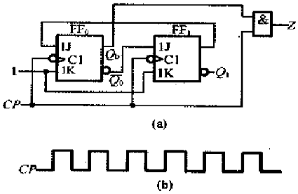 试画出下图（a)所示时序电路的状态图，并画出对应于CP的Q1、Q0和输出z的波形，设电路的初始状态为
