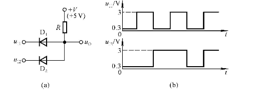 电路如图题9.8.2（a)所示，其输入电压的波形如图题9.8.2（b)所示，已知输出电压vO的最大幅