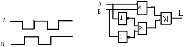 组合逻辑电路及输入波形（A、B)如下图所示，试写出输出端的逻辑表达式并画出输出波形。组合逻辑电路及输