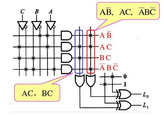 一个可编程逻辑阵列PLA电路如下图所示。试写出输出逻辑函数表达式。