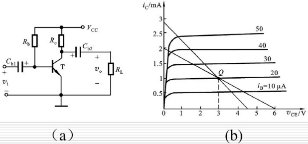 电路如图题4.3.5（a)所示，该电路的交、直流负载线画于图题4.3.5（b)中。试求：（1)电源电