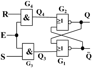 上题图所示锁存器的E、R、S端的输入信号波形如下图所示，试画出Q和端的波形。设初态Q=0。上题图所示