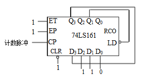 试分析习题6.12图中所示电路，画出它的状态转换图，并说明它是几进制计数器。