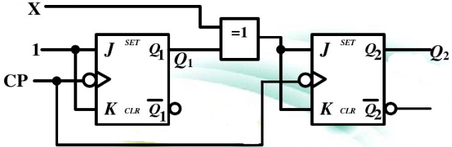 逻辑电路如下图所示，已知和X的波形，试画出Q1和Q2的波形。触发器的初始状态均为0。逻辑电路如下图所