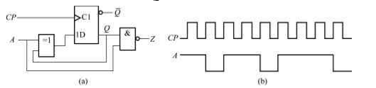 试分析下图（a)所示时序电路，画出其状态表和状态图。设电路的初始状态为0，试画出在下图（b)所示波形