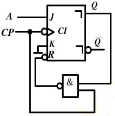逻辑电路如下图所示，已知CP和A的波形，画出触发器Q端的波形，设触发器的初始状态为0。