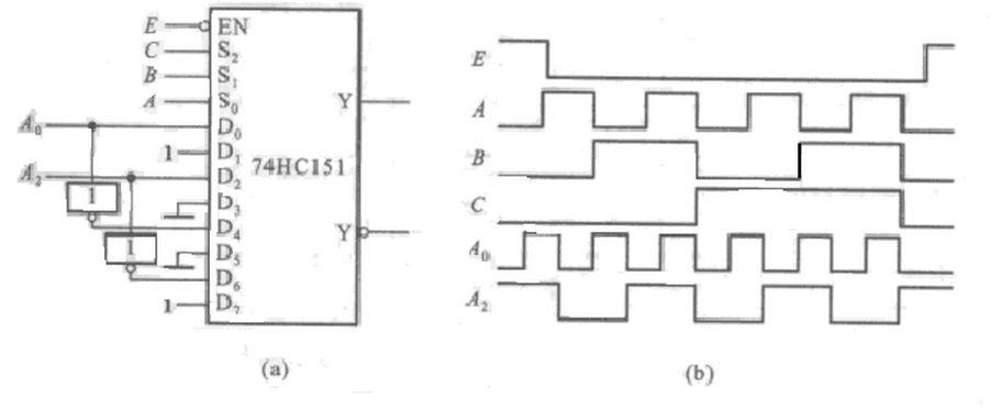 74hc151的连接方式和各输入端的输入波形如下表所示,画出输出端y的