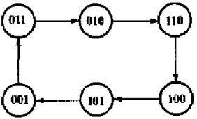 某同步时序电路的状态图如下图所示，试写出用D触发器设汁时的最简激励方程组。