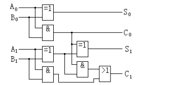 试用反相器和与或非门设计1位二进制全加器.