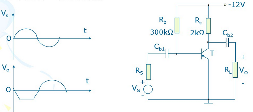 电路如下图所示，设β=100，VBEQ=0.7V。（1)估算Q点；（2)求电压增益Av、输入电阻Ri