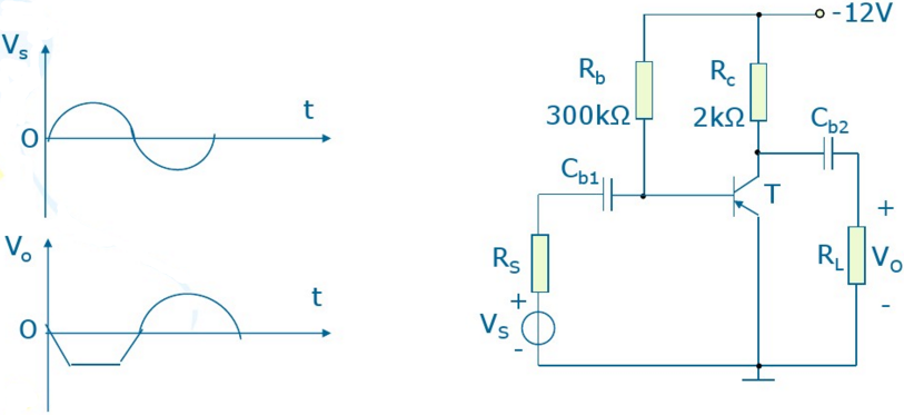 电路如图题4.3.11所示，已知BJT的β=100，VBEQ=－0.7V。（1)估算该电路的Q点；（
