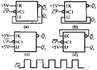 电路如下图所示，设各触发器的初态为0，画出在脉冲作用下Q端波形。电路如下图所示，设各触发器的初态为0