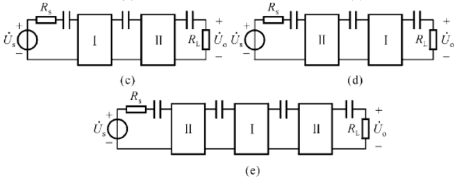 基本放大电路如图T4.3（a)、（b)所示，图（a)虚线框内为电路Ⅰ，图（b)虚线框内为电路Ⅱ。由电