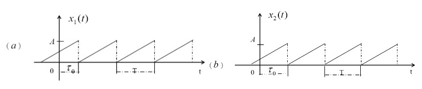 设随机过程的样本函数是周期性的锯齿波，图（a)和图（b)是它的两个样本函数。各样本函数具有相同的波形