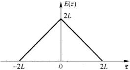 求图（a)所示三角脉冲信号的傅里叶变换。求图(a)所示三角脉冲信号的傅里叶变换。
