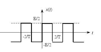 周期为T的周期矩形脉冲信号x（t)如图（a)所示，求其傅里叶级数和傅里叶变换。周期为T的周期矩形脉冲