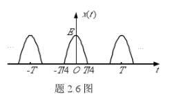 求图所示的半波余弦信号的傅里叶级数。若E=10V，f=10kHz，试画出幅度频谱。    