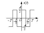 求图所示对称周期矩形信号的傅里叶级数（三角形式与指数形式)，并画出幅度频谱。求图所示对称周期矩形信号