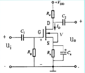 一个场效应管放大器电路如图所示。已知IDSS=8mA，UGS（off)=－4V，Rd=2kΩ，Rs=