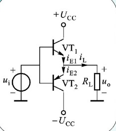 一个双电源互补对称电路如图所示，设已知UCC=12V，RL=16Ω，输入信号为正弦波，求：（1)在晶