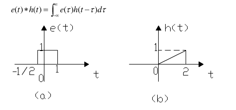 已知e（t)和h（t)的波形分别如图（a)，（b)所示，试计算e（t)与h（t)的卷积积分。已知e(