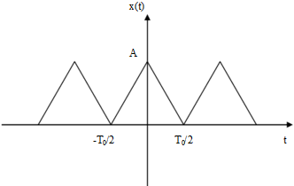 周期性三角波时域表达式如式（2－14)所示，时域图如图所示，试求其傅里叶级数的三角函数展开式及其频谱